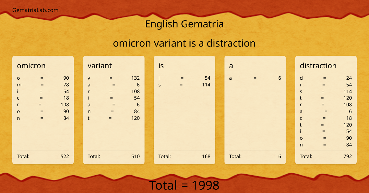 omicron variant is a distraction in english Gematria